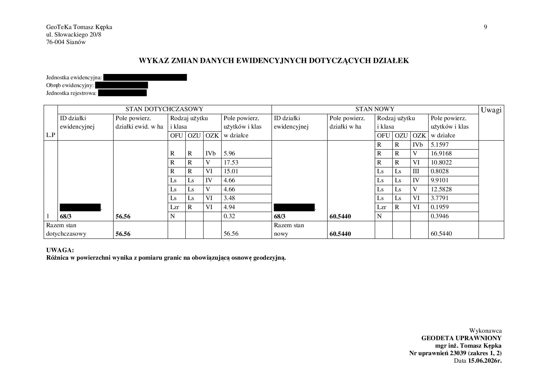 Wykaz zmian danych ewidencyjnych - działka, której powierzchnia zmieniła się z 56,56 ha na 60,5440 ha po wykonaniu współczesnego pomiaru granic